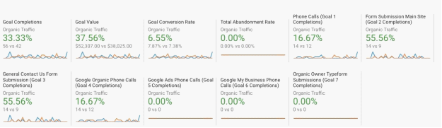 SEO Traffic Projection Analysis 8