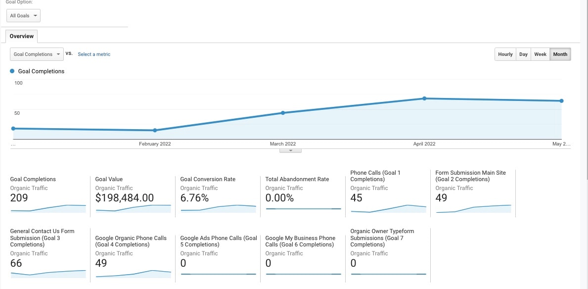pest control digital marketing case study