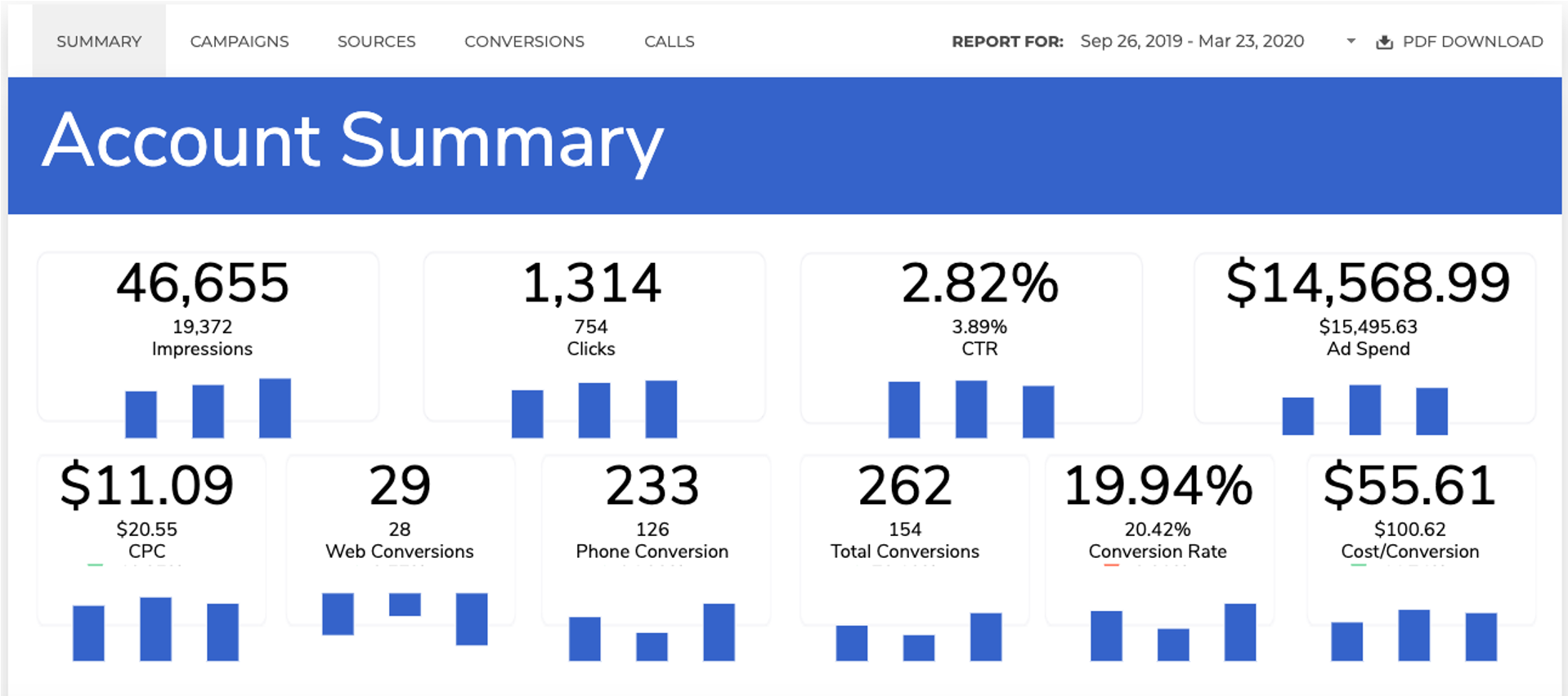 google ads for pest control case study